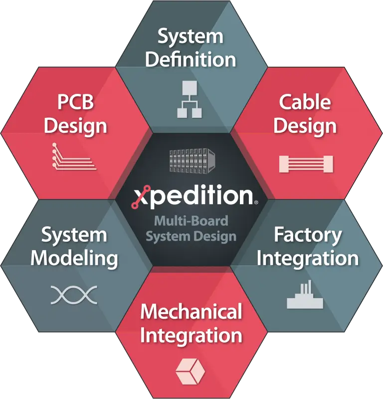 Xpedition MBSD visual Final Md 768x799